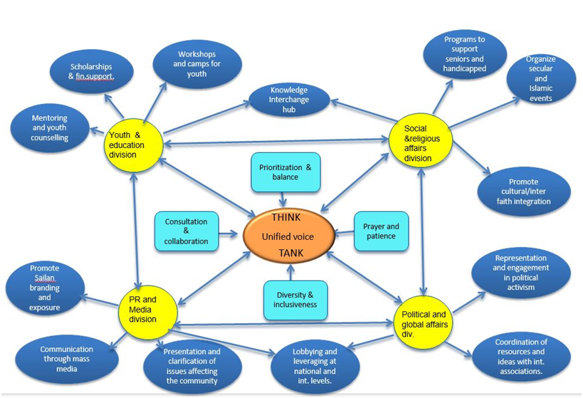 strategic_framework strategic_framework